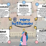 VALORES INSTITUCIONALES